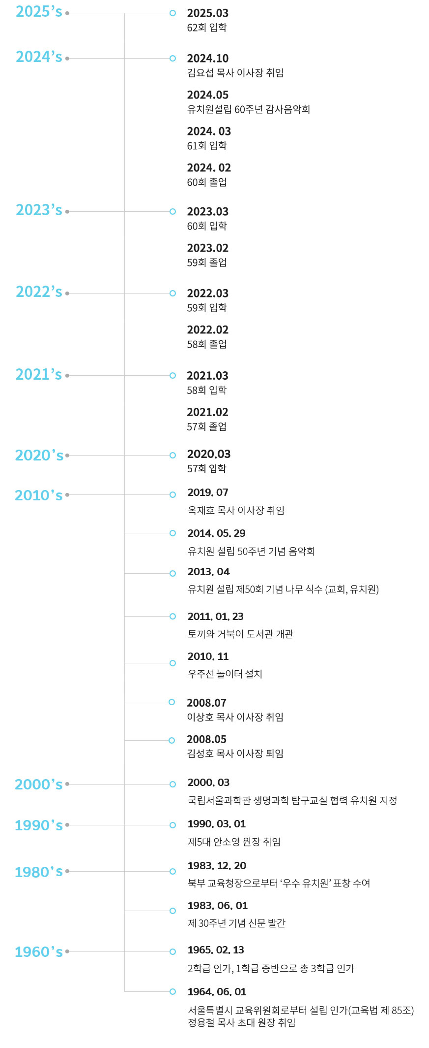 연혁